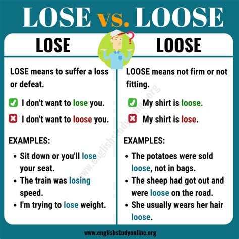 💠difference Between Lose Vs Loose💠 English For Beginners Facebook