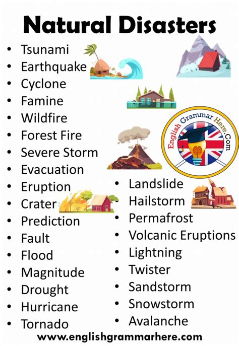 Natural Disasters Names In English Disasters List And Definition