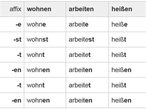 German Verbs Tables