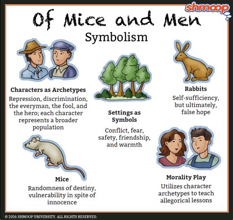 Characters As Archetypes In Of Mice And Men
