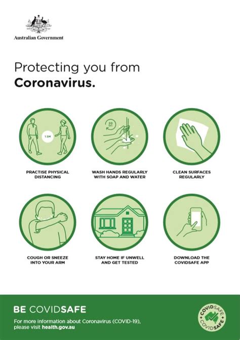 Protecting You From Coronavirus Australian Government Department Of