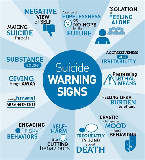 Recognizing The Signs Of A Possible Suicide Attempt