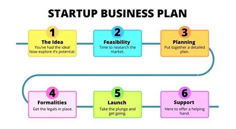 Free Business Plan Templates And Examples For Your Startup Monday Com Blog