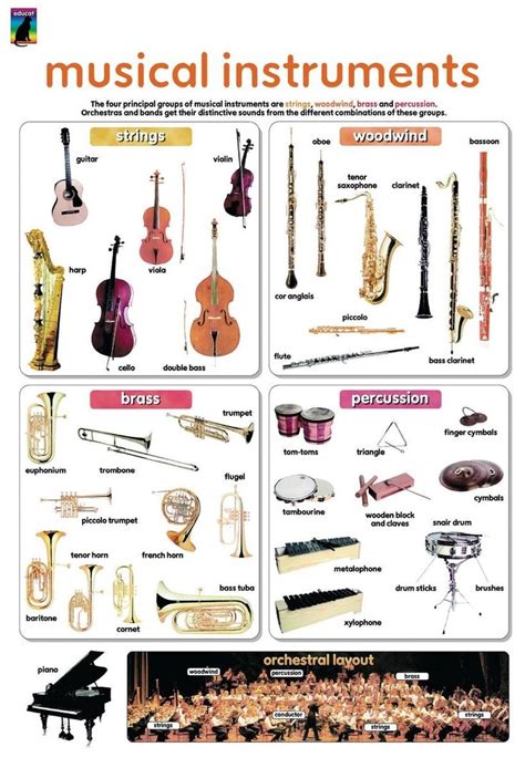 Instrument Chart For Musical Art Children And Teaching Music