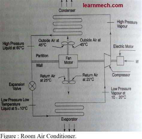 Room Air Conditioner Wiring Diagram