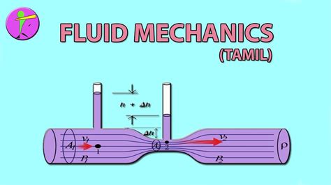Fluid Mechanics Introduction Youtube