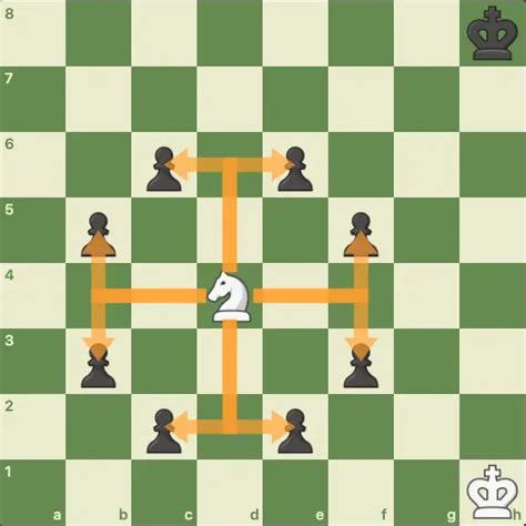 Knight In Chess How Does Knight Move In Chess Chesseasy