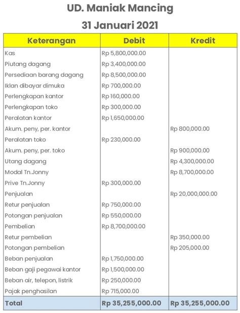 Detail Contoh Jurnal Umum Perusahaan Jasa Koleksi Nomer 18