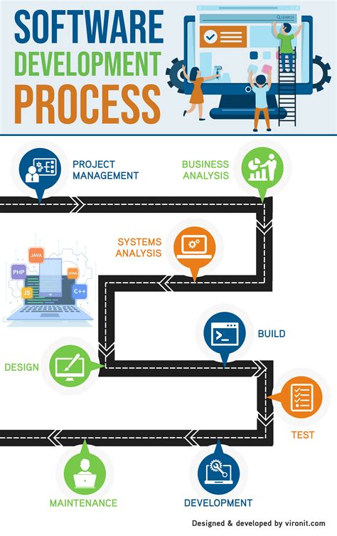 Stages Of Software Development Process Infographics By