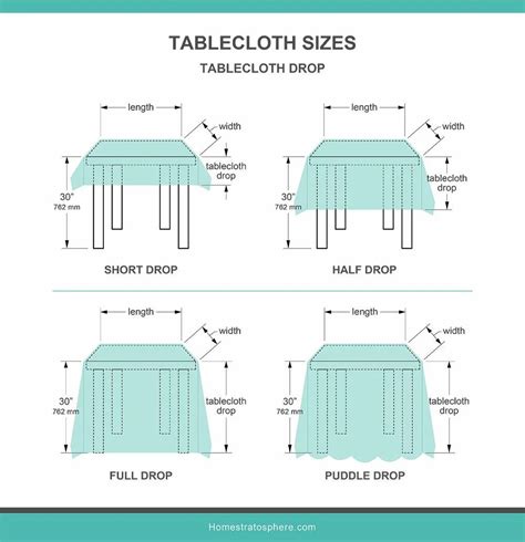Tablecloth Sizes Illustrated Charts Guide In Tablecloth