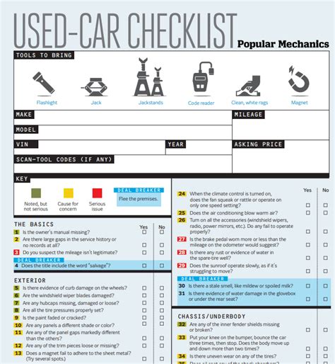 Used Car Inspection Checklist Dont Buy A Vehicle Without This