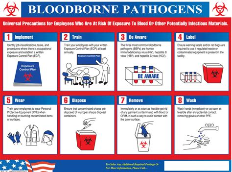 Poster Bloodborne Pathogens In The Workplace Jendco Safety Supply