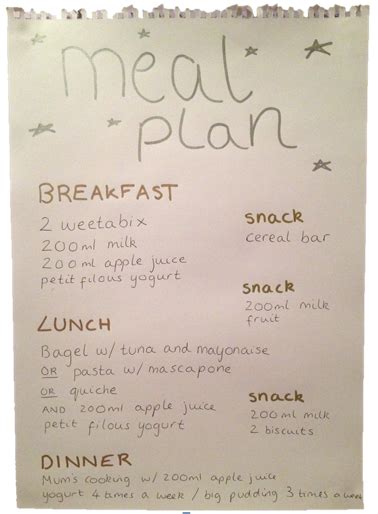 Eating Disorders Recovery Blog My Meal Plan