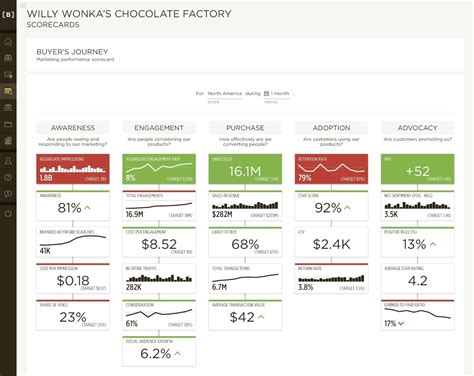 Beckon Marketing Scorecards Use Data To Tell Clear Commanding Stories