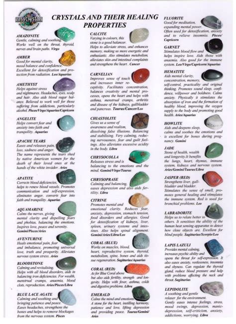 Crystal Reference Chart Crystals Healing Properties Crystals