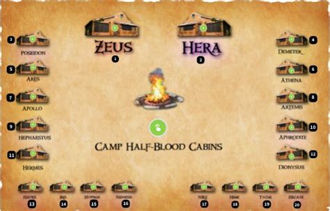 Camp Half Blood Cabin Map