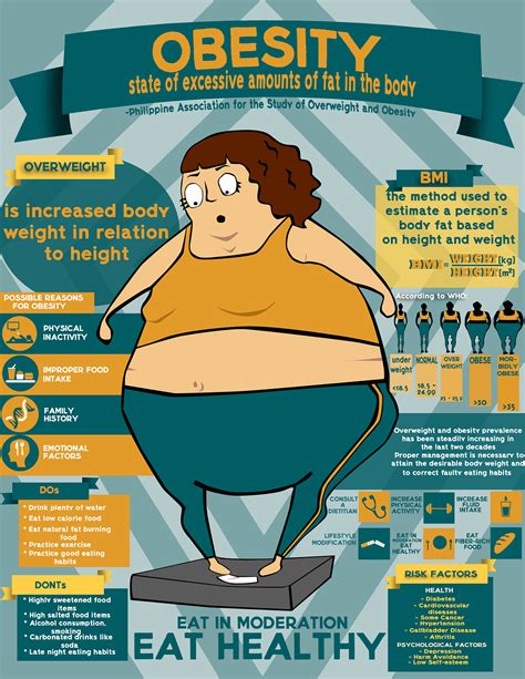 obesity infograph on behance