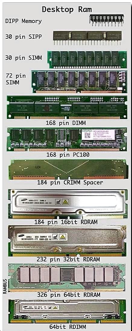 Types And Picture Of Destop Computer Ram 9600 Hot Sex Picture
