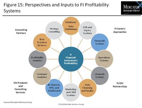 In order to understand customer profitability, we first need an accurate customer database that can tell help. Customer Interaction Research Document - Banking ...