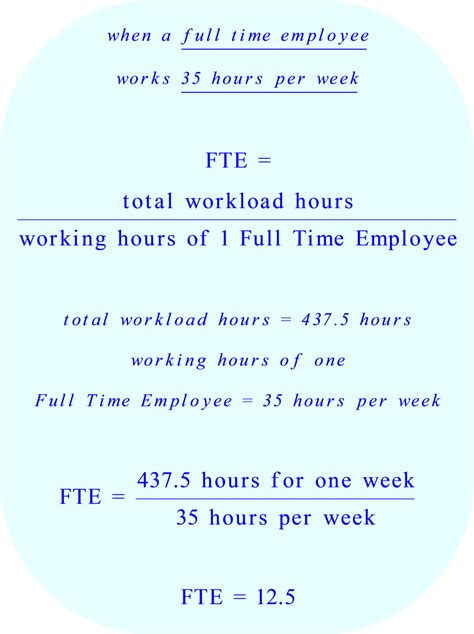 How Many Met Hours Per Week Should You Aim For