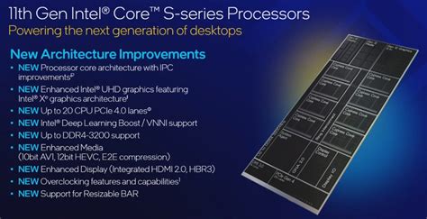 Intel 11th Gen ‘rocket Lake S Processor Features Cypress Cove