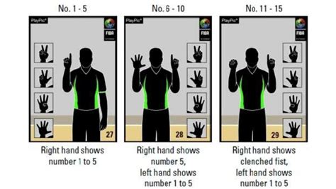 Basketball Hand Signals