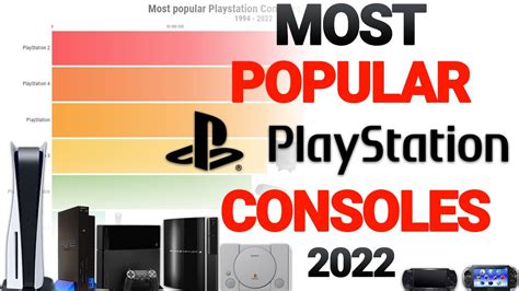 Most Popular Playstation Consoles 2022 Youtube