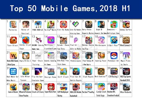 You may have to enter your passcode or use touch id to confirm. Insights from Top 50 Mobile Game Apps in App Store, 2018 H1