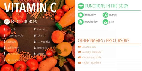To better help you understand how much vitamin c you should be getting and how much of it is in certain foods, see the tables below. Vitamin C and Iron: A Perfect Match — International Food ...