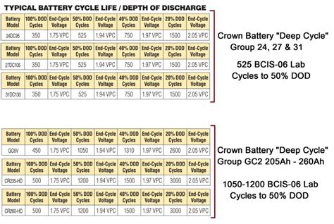 Bci Battery Group Sizes Chart With Of The Most Common Heavy Off