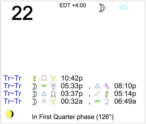 Astrology of Today - Saturday, May 22, 2021 - Astrology Cafe