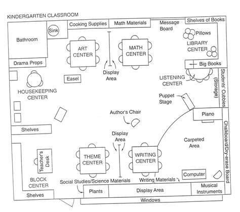Classroom Floorplan Classroom Floor Plan Classroom Planning