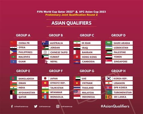 Each of the team from individual group plays home and. Joint 2022 FIFA World Cup & 2023 AFC Asian Cup - Round 2 ...