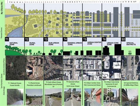 Rural To Urban Planning Urban Planning Urban Design Urban Design Plan