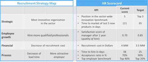 hr kpis an in depth explanation with metrics examples hot sex picture