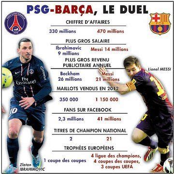 — mundo deportivo (@mundodeportivo) august 10, 2021. #PSG #Barca #2013 | Messi, Beckham, Annuelle