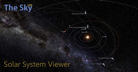Comet C2023 K1 Atlas Orbit 3d Solar System Viewer