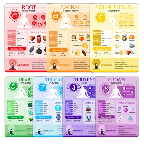 Buy 7 Chakras Cheat Sheet Cards Quick Reference Guides For Chakra