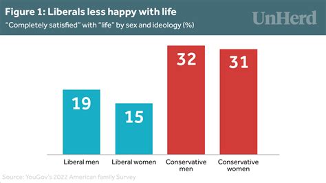 liberal vs conservative women