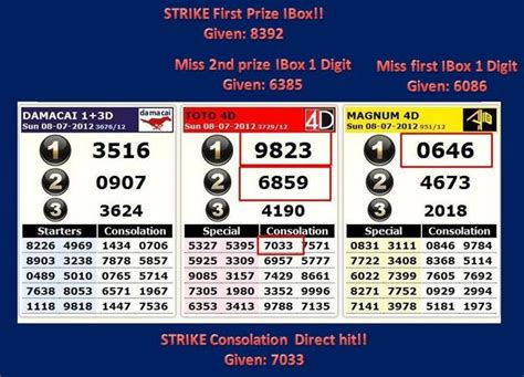 We offer 4d results in singapore for today and past winning numbers archive. Toto 4d-the tricks to become the winner | Kings of 4 d ...