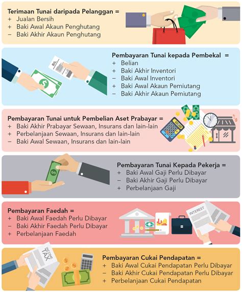 Contoh penyata aliran wang tunai. SMEinfo | Simpan Kira-Kira
