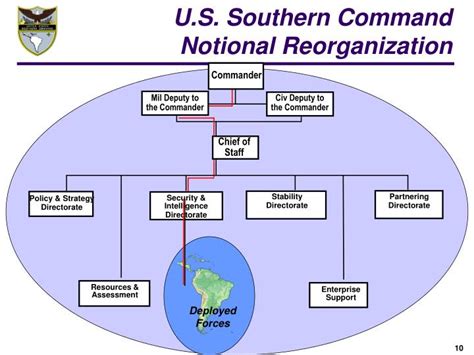 Ppt United States Southern Command Powerpoint Presentation Id4489238