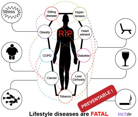 Big 5 Lifestyle Diseases How Your Everyday Living Might Be Fatal Factdr