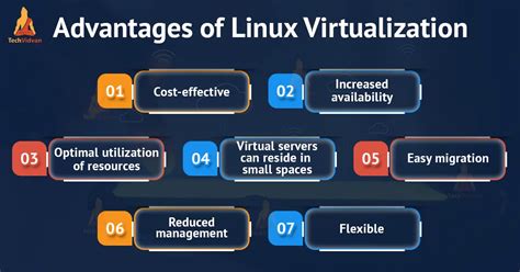 Linux Virtualization In Cloud Computing Techvidvan