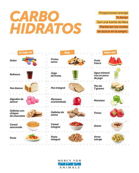 Fuentes De Carbohidratos Dieta Y Nutrición Nutrición Alimentos