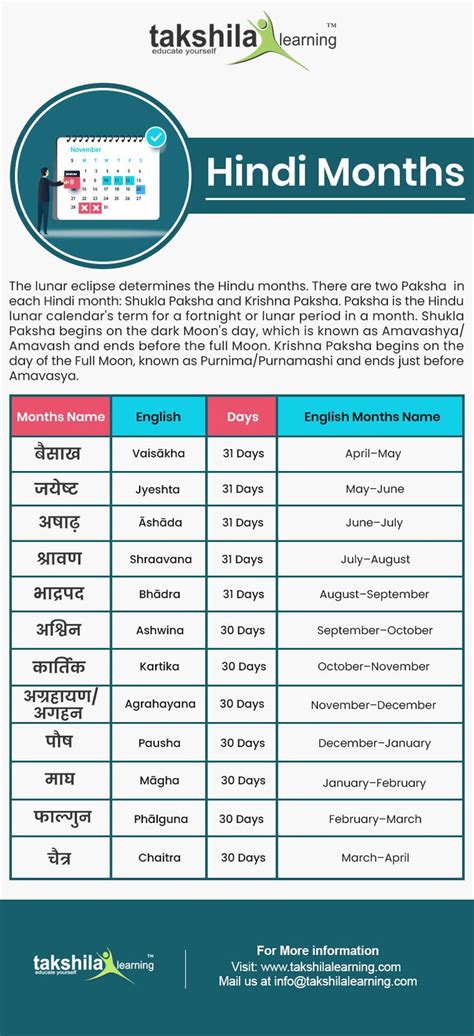 What Are The Names Of Hindi Months Name Of Months Hindu Calendar