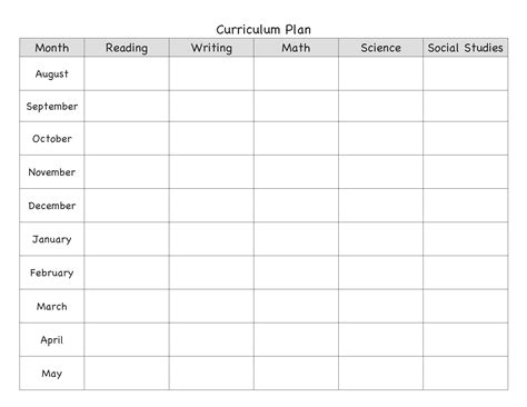 Yearly Lesson Plan Template