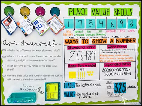 Teaching Place Value Teaching With A Mountain View Teaching Place