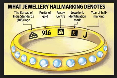 Ring Hallmarks Symbols
