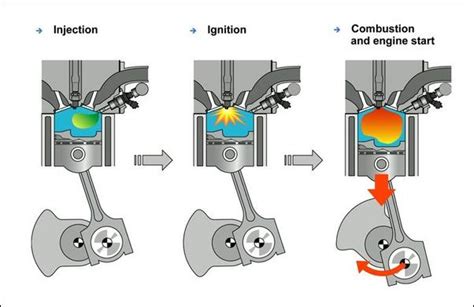 Gasoline direct injection (gdi), also known as petrol direct injection (pdi), is a mixture formation system for internal combustion engines that run on gasoline (petrol). What is: Direct Injection | PerformanceDrive